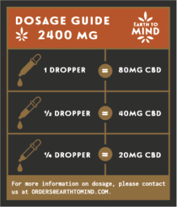 CBD dosage guide card 2400mg